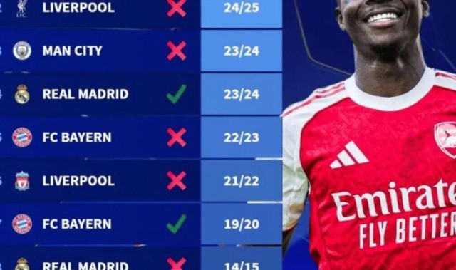 九游娱乐-阿森纳欧冠七连胜创纪录，历史仅两队最终夺冠|欧冠联赛|国际米兰|拜仁慕尼黑|欧冠历史数据|皇家马德里_新浪体育_新浪新闻